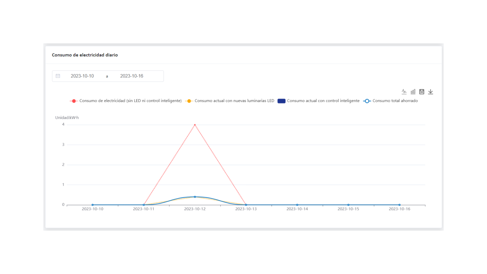 Electricity consumption and expense