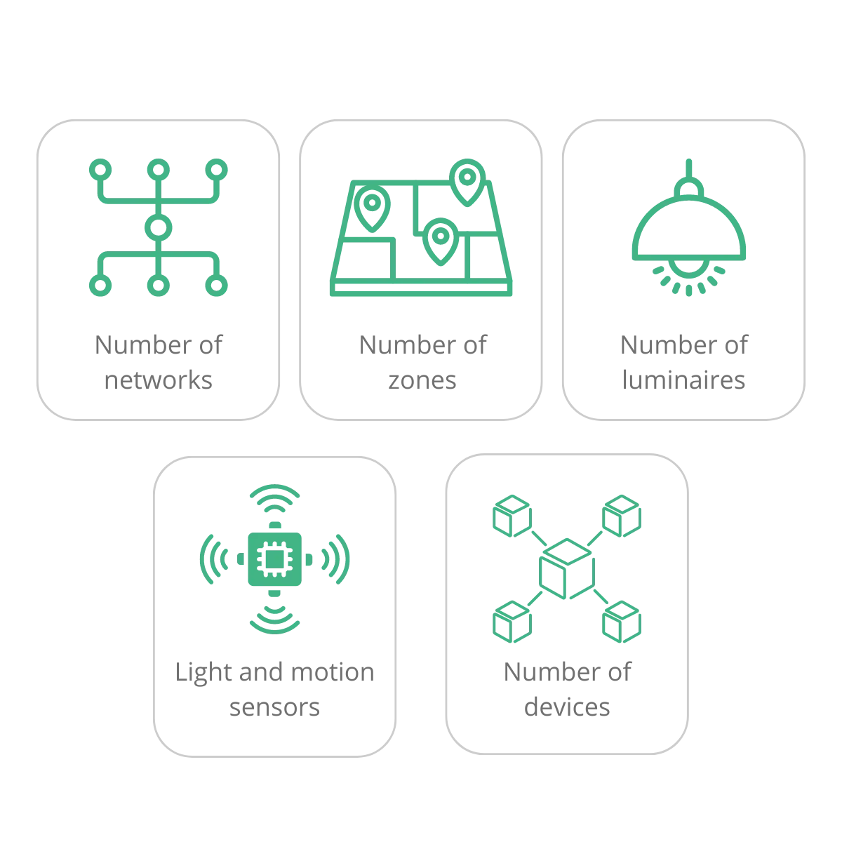 Operational efficiency