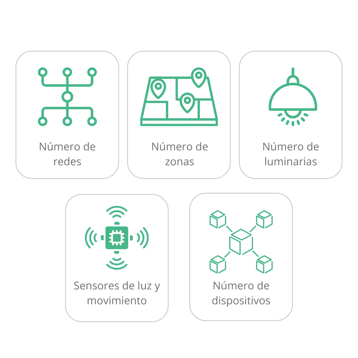 Eficiencia operativa