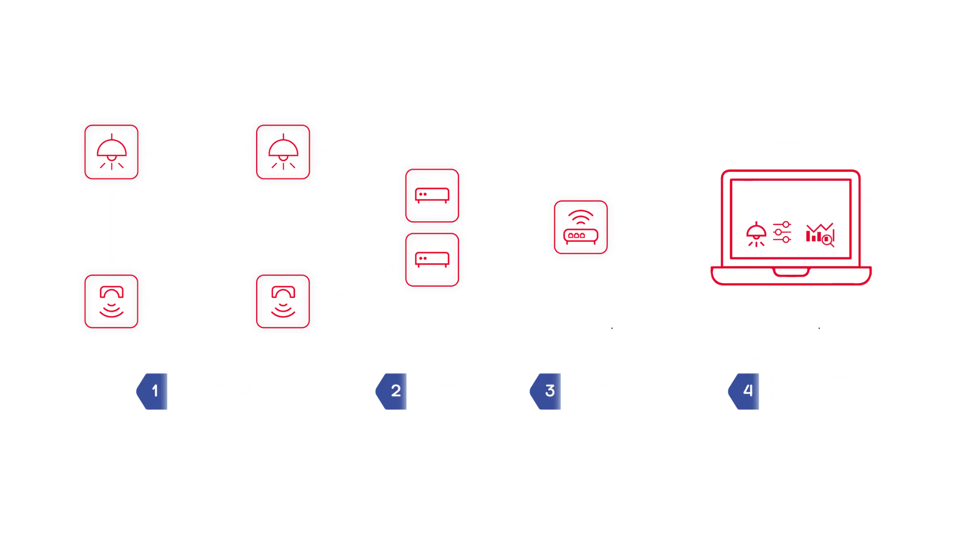 Spark Architecture